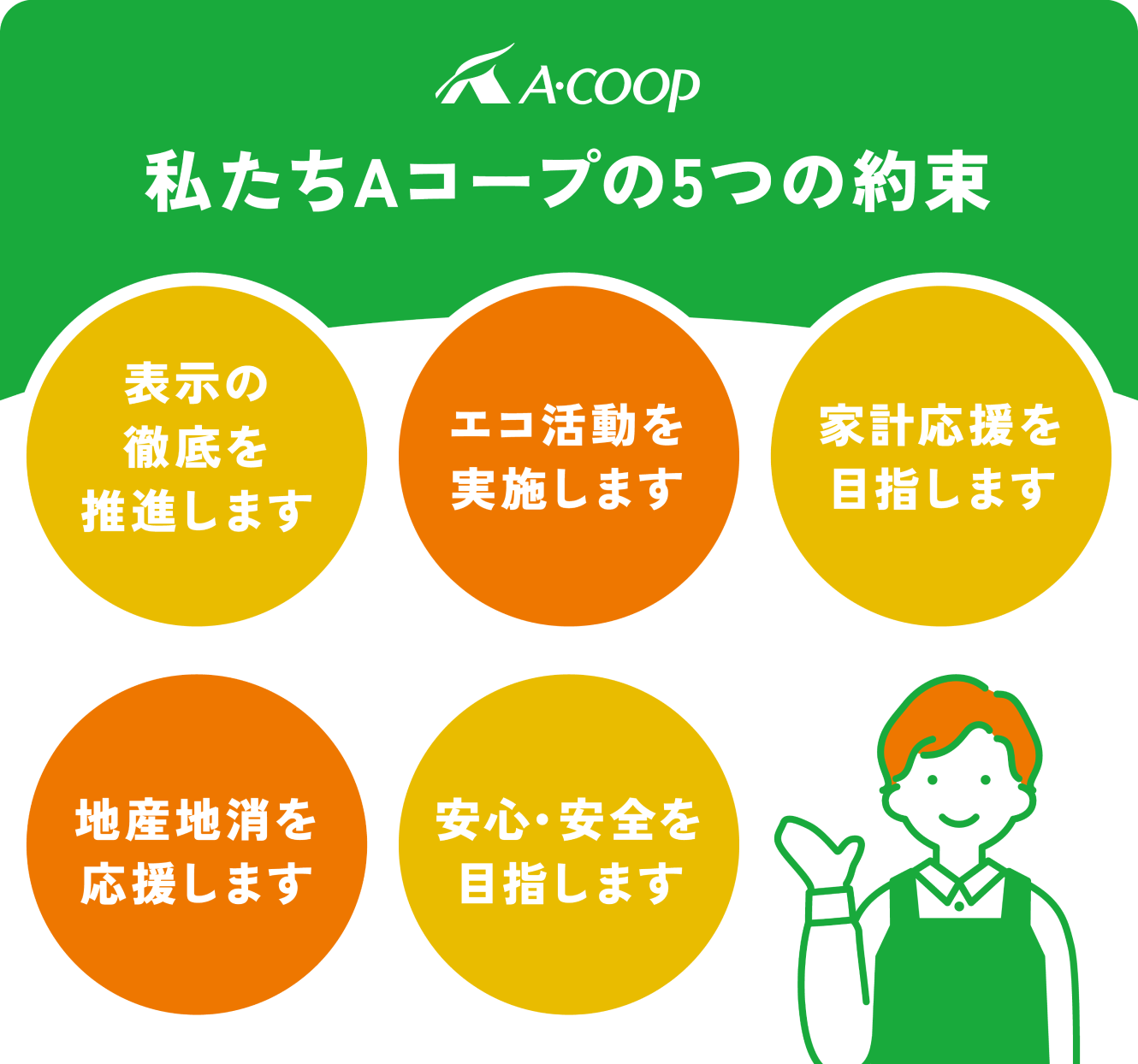 私たちAコープの5つの約束